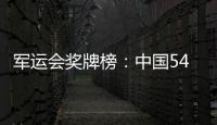 军运会奖牌榜：中国54金25银15铜 排名暂居第一位