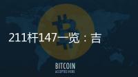 211杆147一览：吉尔伯特生涯3杆均来自冠军联赛